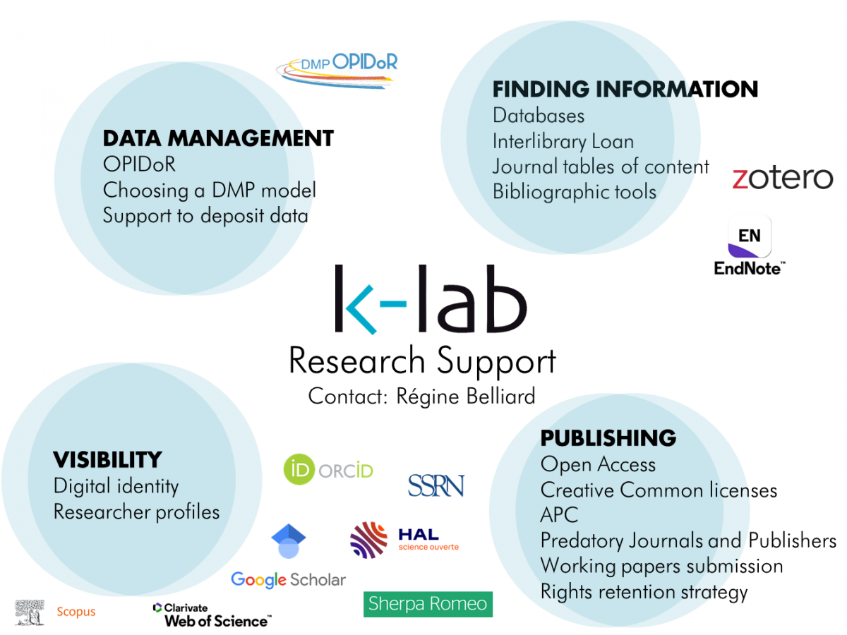 Data management, finding information, visibility, publishing. Contact : Régine Belliard