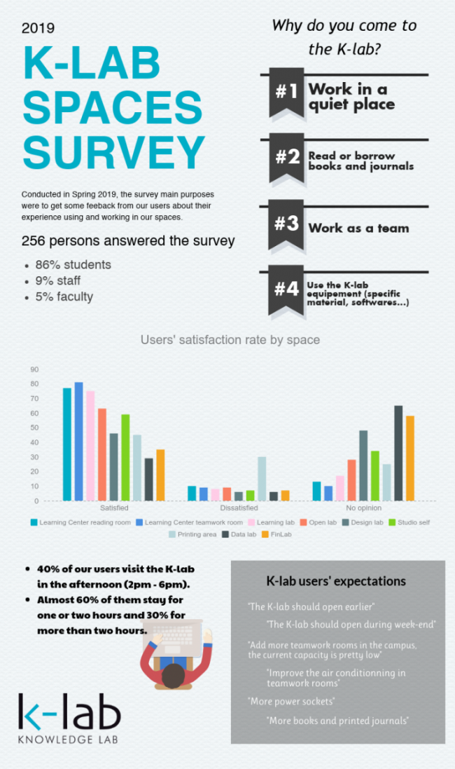 infographie_espace_2019_0.png